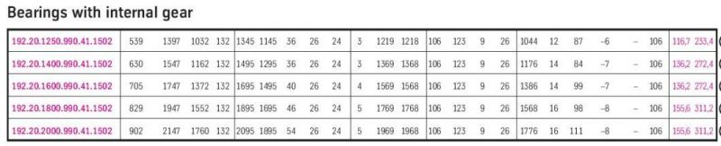 192.20.1400 Internal Teeth Slewing Bearing Gear Slewing Ring 192.20.1250 Three Row Roller Turntable Bearing