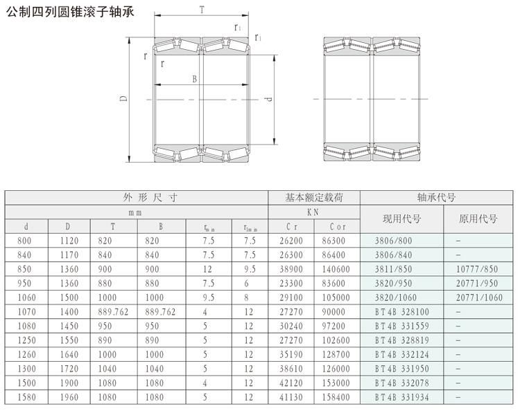200mm 380640 3-744 4-Row Tapered Roller Bearings for Rolling Mills