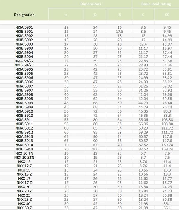 7mm IR 7X10X10.5/Lr7X10X10.5/IR7X10X12/IR7X10X16 Combined Needle Roller Bearings