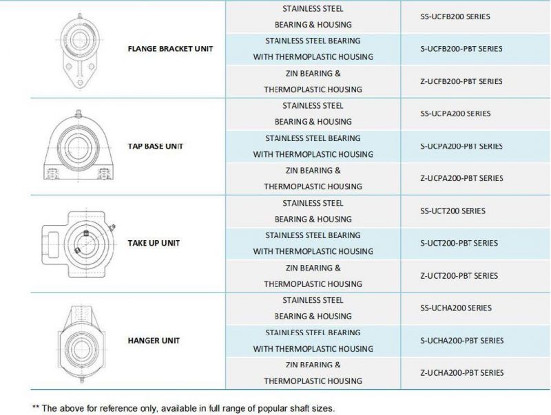 TANN All Series P/PAS/FT/FB/F/HA/T Plastic/Thermoplastic Bearing Unit