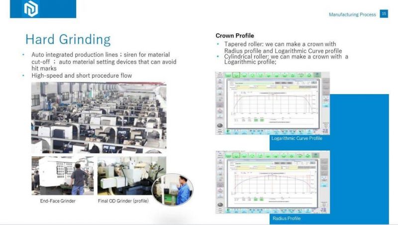 Electric Motors Industrial Pumps and Drive Cars 30218 Single Row Tapered Roller Bearing
