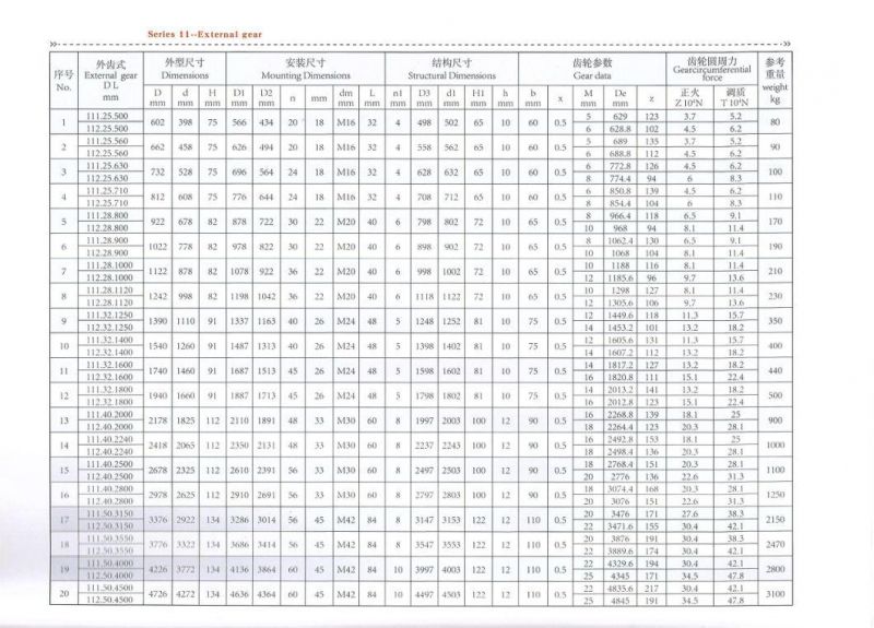 Slewing Ring Bearing Roller Bearing Turntable Bearing External Gear Teeth Bearing Rotary Bearing Single Row Crossed Roller Slewing Bearing