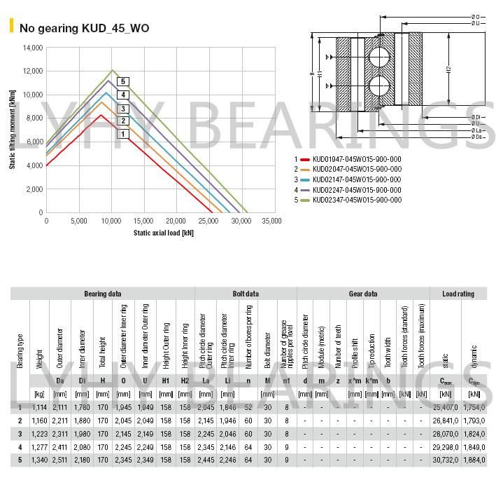 Kud02097-040wo15-900-000 Slewing Ring Bearing Without Gear Teeth