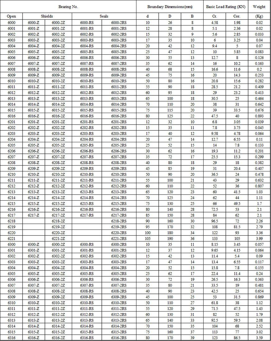 6000/6200/6300 Machinery/Agriculture/Auto/Motorcycle Deep Grove Ball Bearing