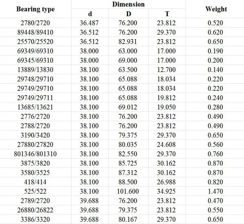 Taper Roller Bearing 25580/25522 (INCH) Roller Bearing Automobile, Rolling Mills, Mines, Metallurgy, Plastics Machinery Auto Bearing Single Row Tapered Auto