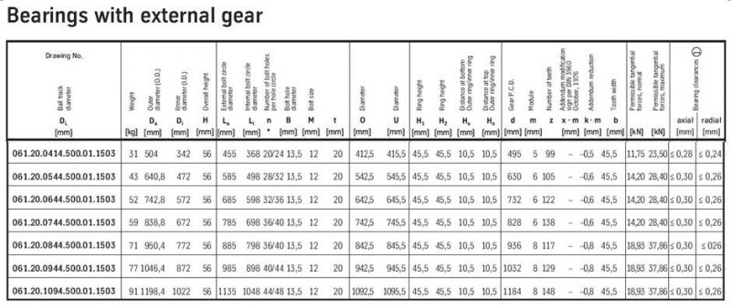 Slew Ring Bearing Ball Bearing with External Gear Teeth Bearing 061.20.0844.500.01.1503 Turntable Bearing Swing Bearing Swivel Bearing