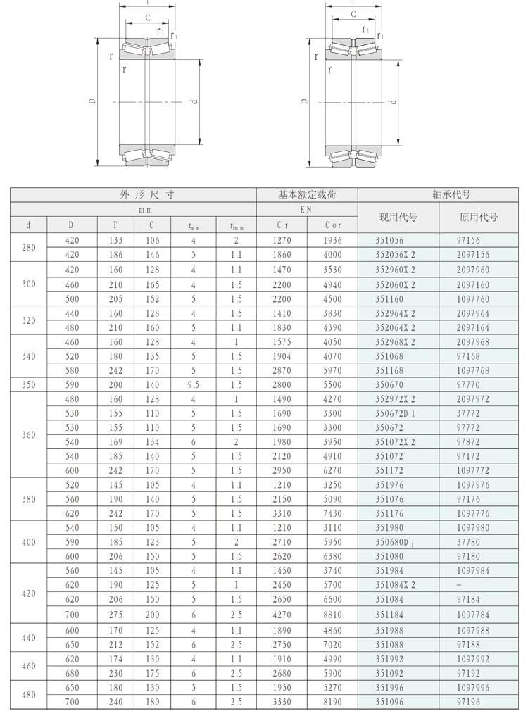 340mm 351068 97168 Double Rows Tapered Roller Rolling Mills Bearings
