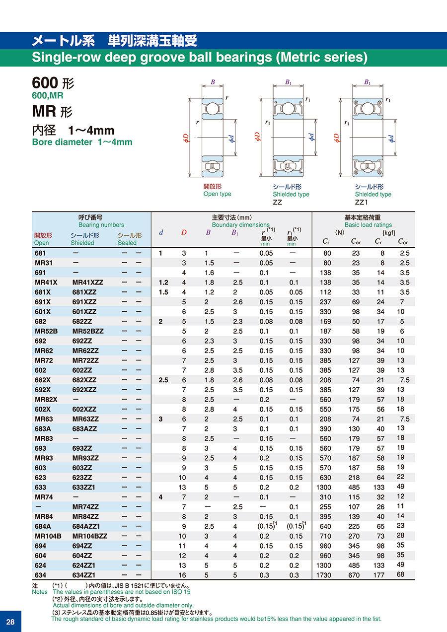 NSK Stainless Steel 625-H-Zzmc3maz Deep Groove Ball Bearing