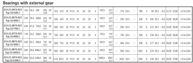 High Speed Swing Bearing 231.21.0875.013 Flanged Rotary Bearing with External Gear Bearing