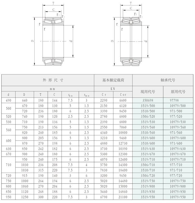 340mm 351068 97168 Double Rows Tapered Roller Rolling Mills Bearings