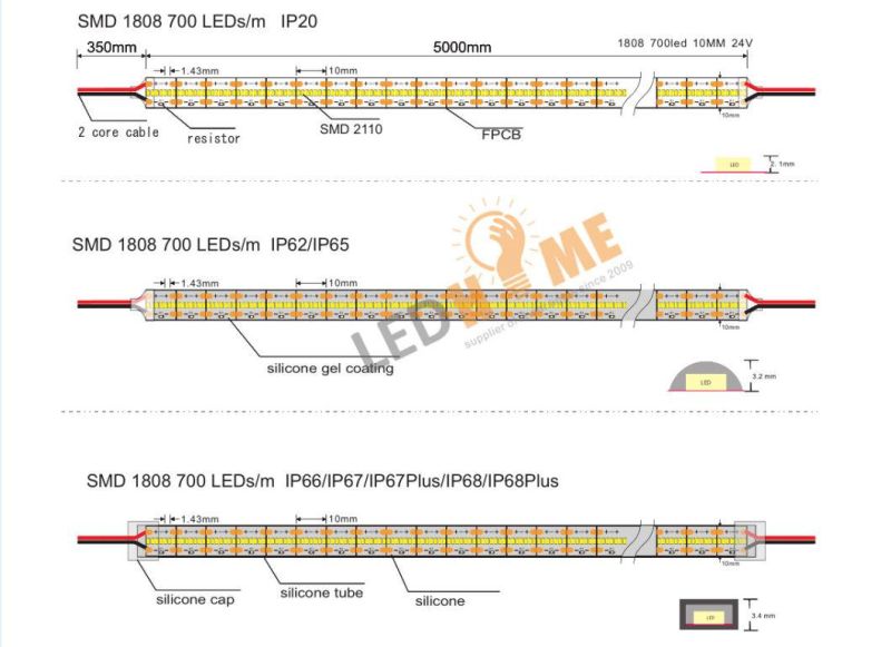 SMD1808 Strip for LED Light