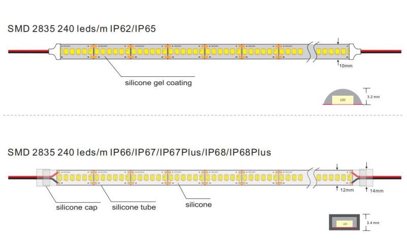 High CRI >95 IC-Built-in SMD2835 LED Light Strip LED Lighting