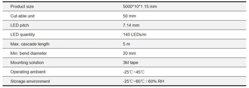 CRI95 24V 600mA/M 140 LEDs/M Full Spectrum Series Flex Strip