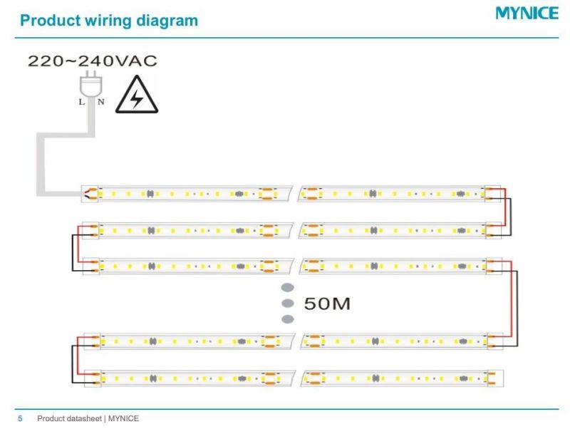 1500lm 12W 220V High Voltage IP67 Waterproof LED Flexible Strip for Project