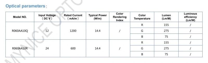 DIY Your Ideal Ambient Lighting 5050RGB Color WiFi Control LED Strip