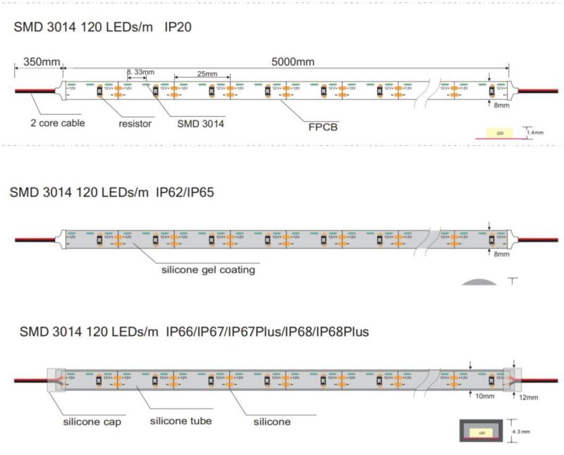 Side Emitting CCT Control Decorative SMD3014 LED Light Strip