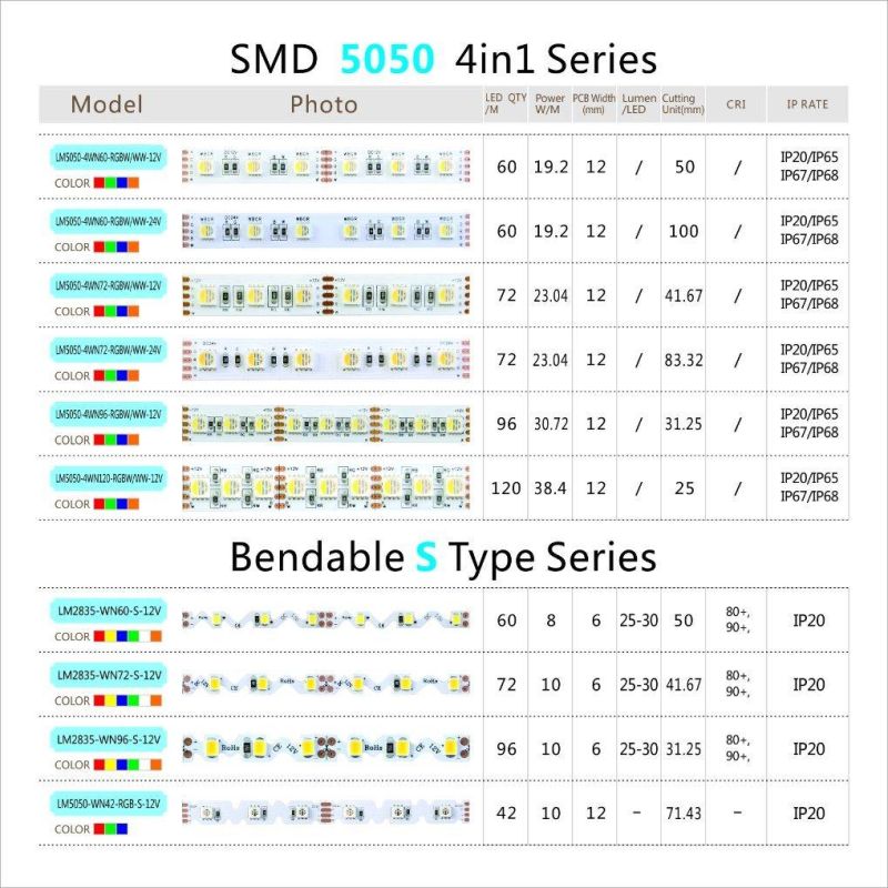 5050 Smd Led Strip 24V Rgbcct 5In1 96Led 12Mm