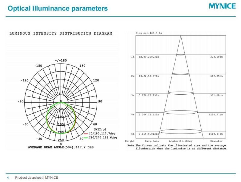 120° High Temperature Resistance Environmental Protection Silicone IP67 LED Flexible Strip Light