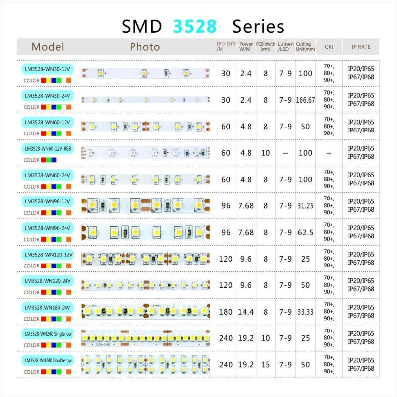 SMD3528 240Leds/M 15Mm 24V Thin Led Strip Advertise Light Led Tape