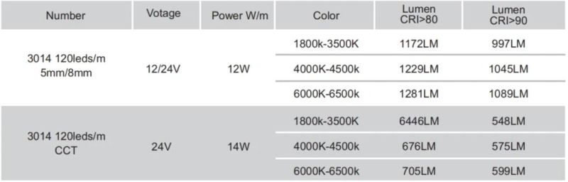 SMD3014 RGB Side Emitting CCT Control Indoor & Outdoor LED Flexible Strip Lighting