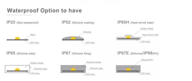 LED Strip 2835/ 5050 /60 64 112 128 120LED/ TV Backlight Decoration Light