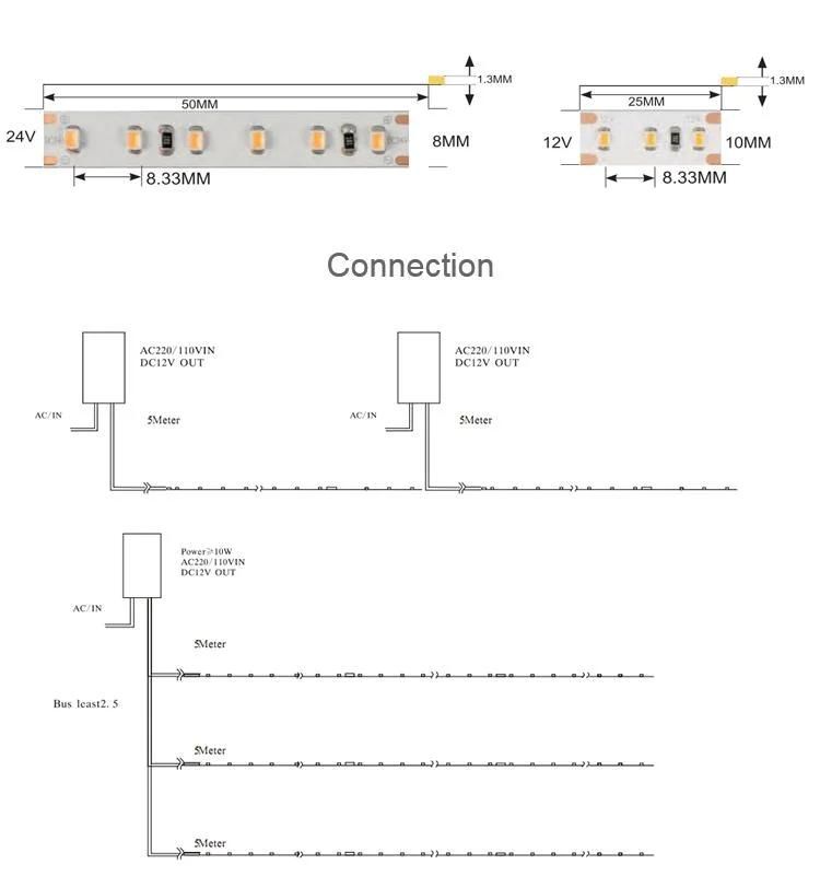 High CRI 90 SMD 3020 Super White LED Strip