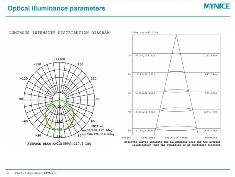 1500lm 12W 220V High Voltage IP67 Waterproof LED Flexible Strip for Project