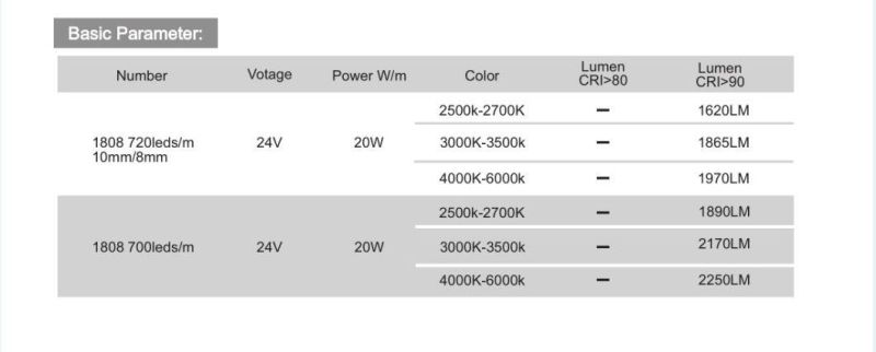 SMD1808 Strip for LED Light