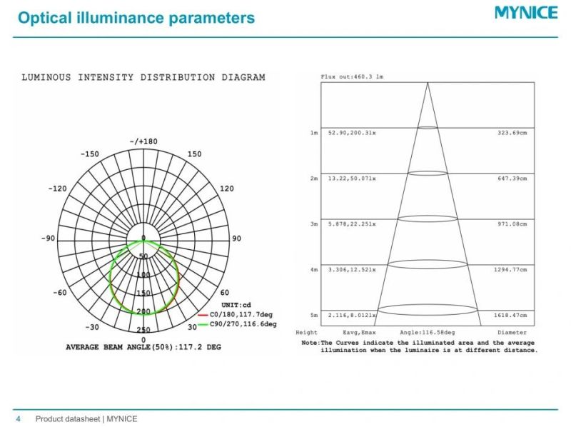 CRI>95 Full Spectrum LED Strip for Showcase Lighting