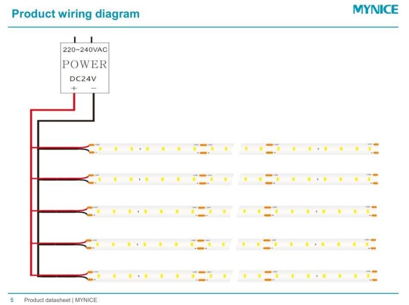 Full Spectrum LED Strip for Museum Lighting