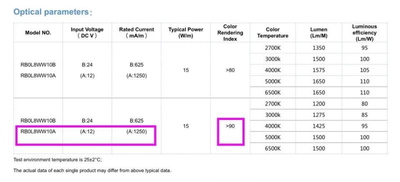 10mm Width Ra90 DC12V LED Flexible COB Strip