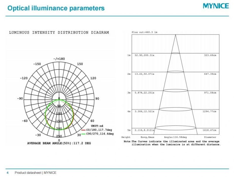 New Type Rolled Copper Process Good Heat Dissipation IP67 LED Flexible Strip