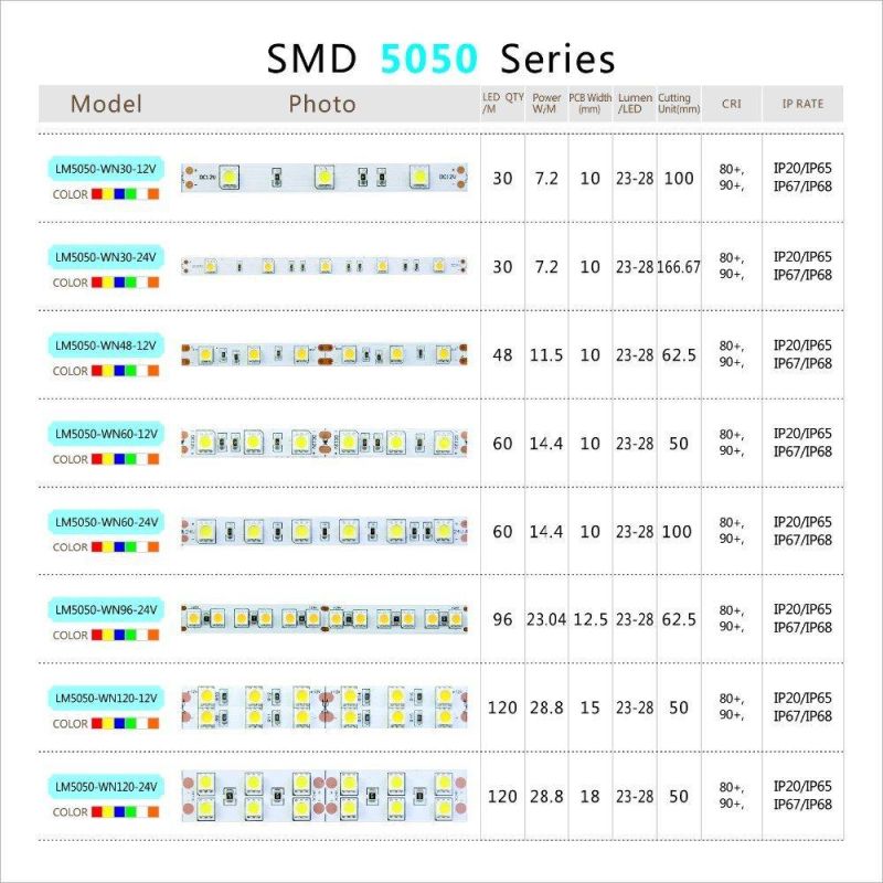 Flexible Led Smd 5050 96Leds/M 24V Driverless Led Flex Strip