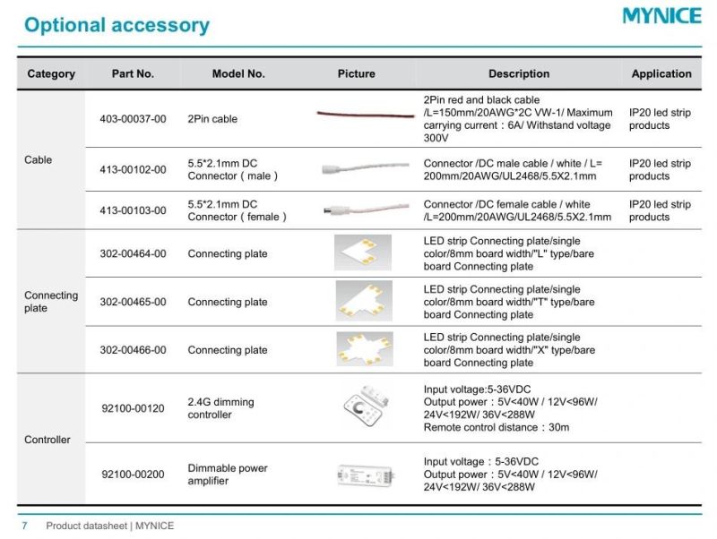 CRI>95 Full Spectrum LED Strip for Showcase Lighting