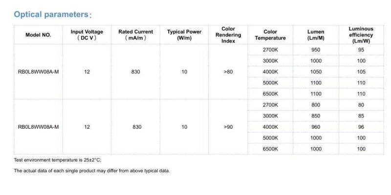 High Efficiency DC12V/24V 528 Chips/Meter LED Strips COB