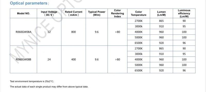 8mm FPC Width DC12V/DC24V 60 LEDs/Meter LED Strip Lighting