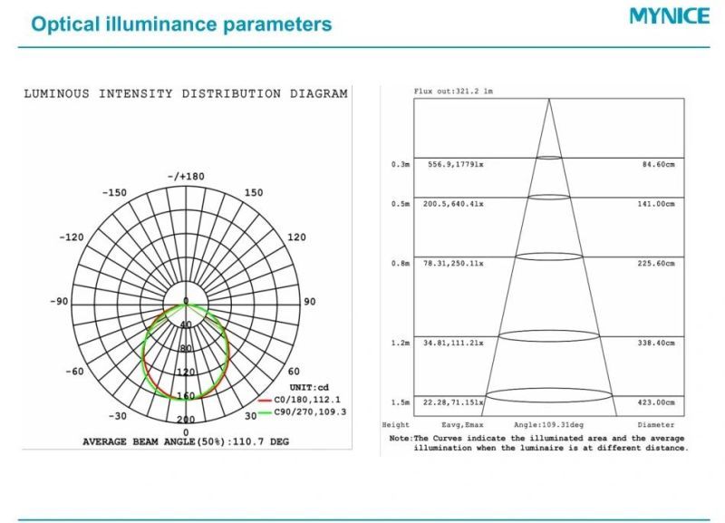 UV Resistance Dream Color Spi 5050 RGB LED Neon Strip with Stable Signal for Landscape Lighting