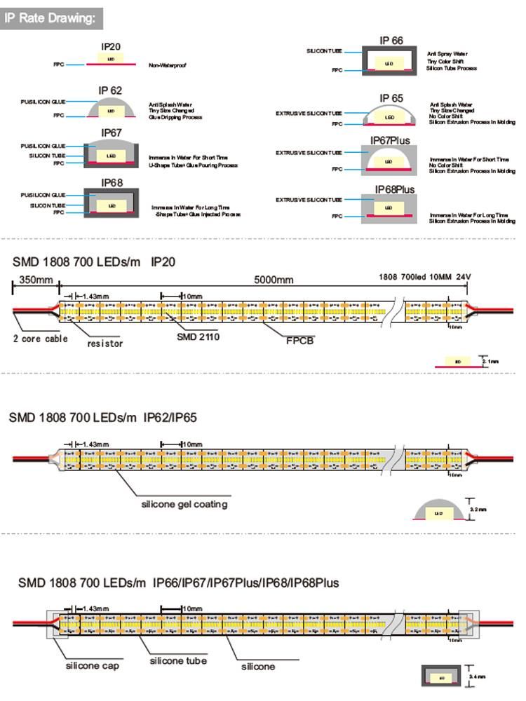 700 LED 1808SMD Flexible 24V High Lumen LED Strip with High CRI 95
