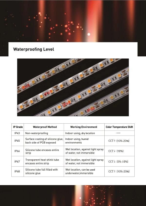 Color Temperature Adjustable RGB LED Strip Lighting