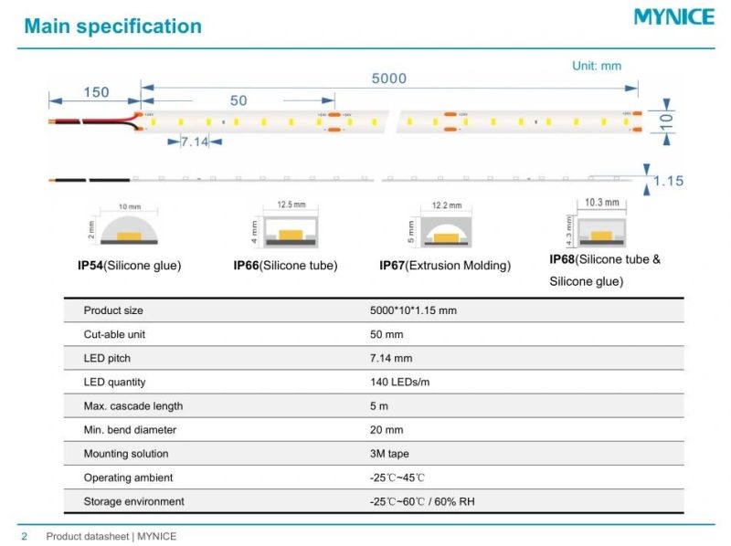 Various Dimming Solution High CRI Full Spectrum LED Strip for Equipment Lighting