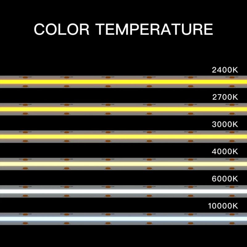 Wholesale Decorating The Christmas Tree LED Strip 110V/220V COB LED Light Strip