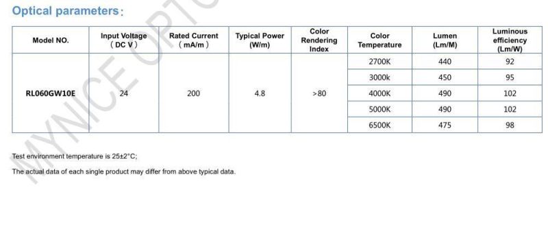 Super Long 30m Cascading DC24V LED Light Strip