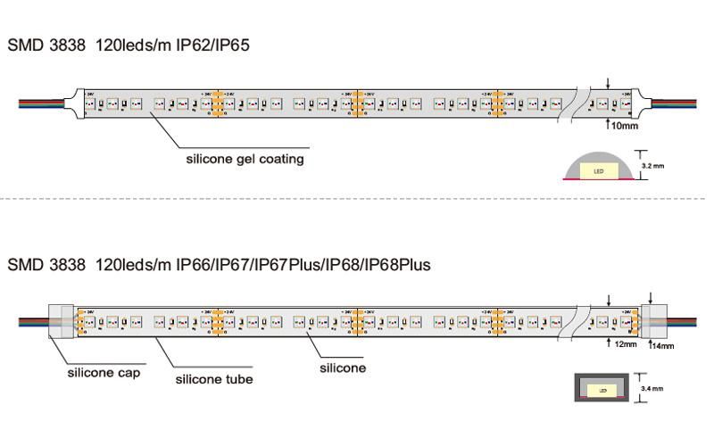 3838SMD 24V LED Strip with 240 LED Light for Flexible RGB LED Rope PCB