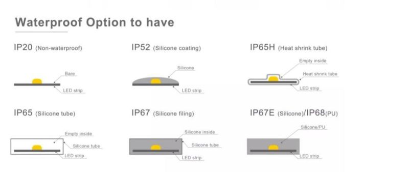 LED Strip 2835/ 5050 /60 120LED 240/ TV Backlight Decoration Light