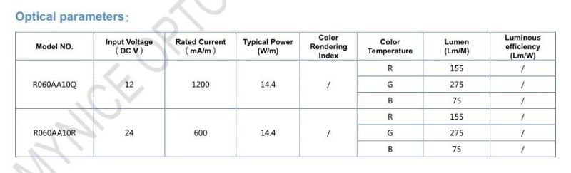 Dimmable Color Changing 5050RGB Strip with Memory Function Self-Adhesive LED Strip