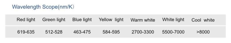 DC24V 7.2W 10mm Width 50mm Cut Unit SMD3014 LED Flexible Tape Strip