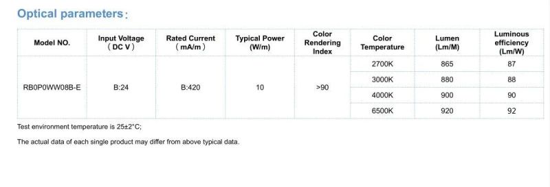 Hot 210 Chips/Meter DC 24V IP20 Flex COB LED Strips