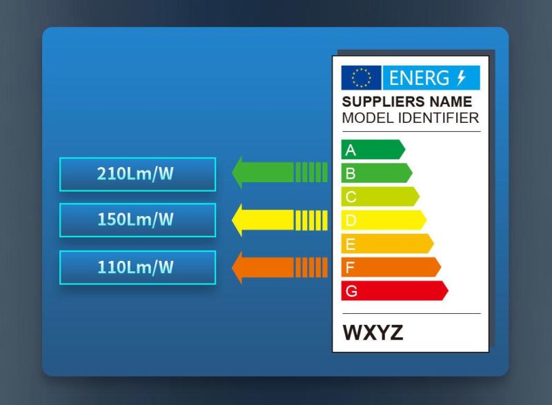 Ultra-High Luminous Efficacy 210lm/W 3000K IP65 LED Strip with ERP Standard LED Light Strips