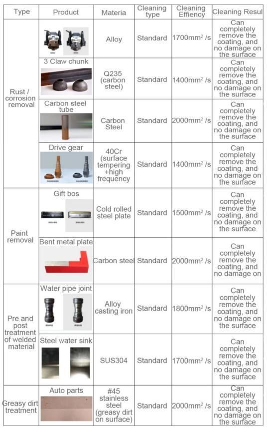 Handheld Laser Rust Removal Laser Cleaning Machine with Wholesale Price