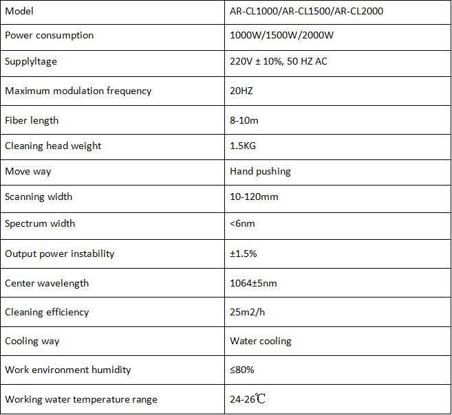 Cleaner Machine 1000W 1500W 2000W Laser Clean CNC Machine